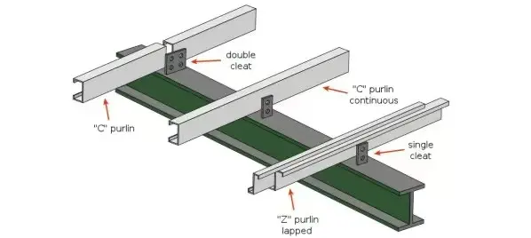 Cold Formed Thin Wall Steel