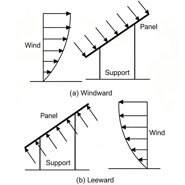 Metal Roof Solar Mounting System
